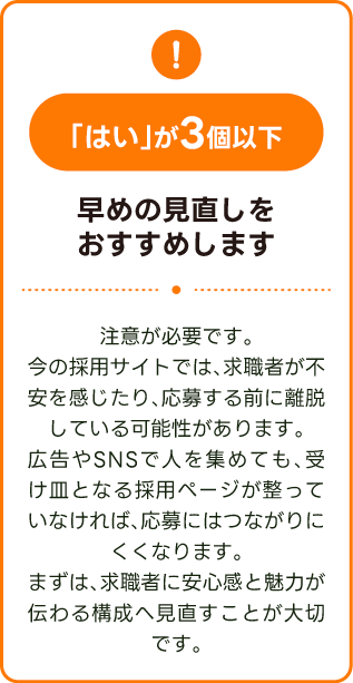 「はい」が3個以下 早めの見直しをおすすめします
